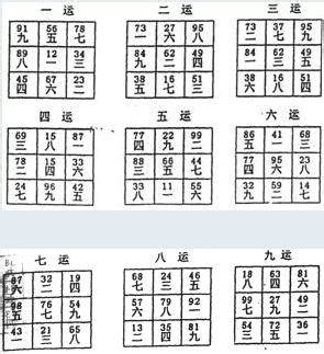 兼卦|連載11：風水知識—關於「兼向」挨星用替卦